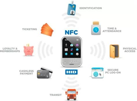 nfc tagging|what is nfc tag means.